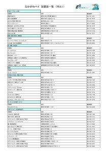 なかがわペイ登録店一覧5.8.1のサムネイル